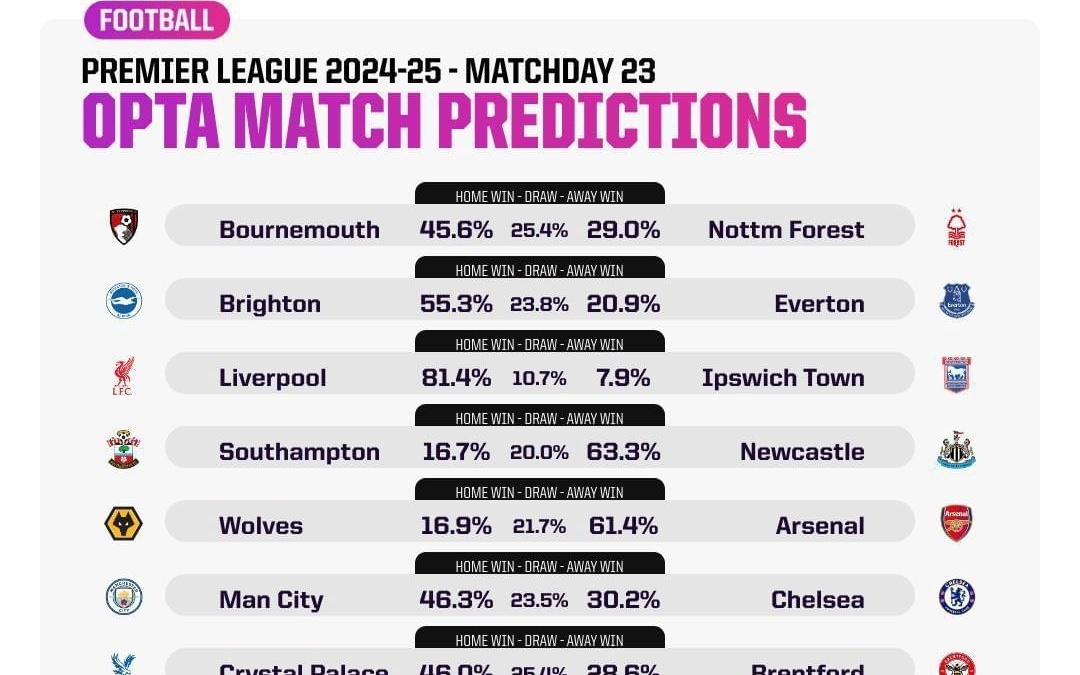 1-0塞尔塔＋斩获2连胜＋本赛季赢下7场＋暂列积分榜第6位！