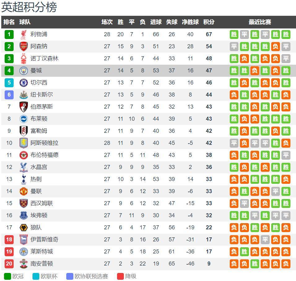 鹈鹕vs马刺前瞻：鹈鹕状态低迷，福克斯带队力争三杀对手